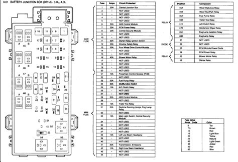 2003 ford focus se 2.3 fuse distribution box|Ford Focus cig lighter fuse.